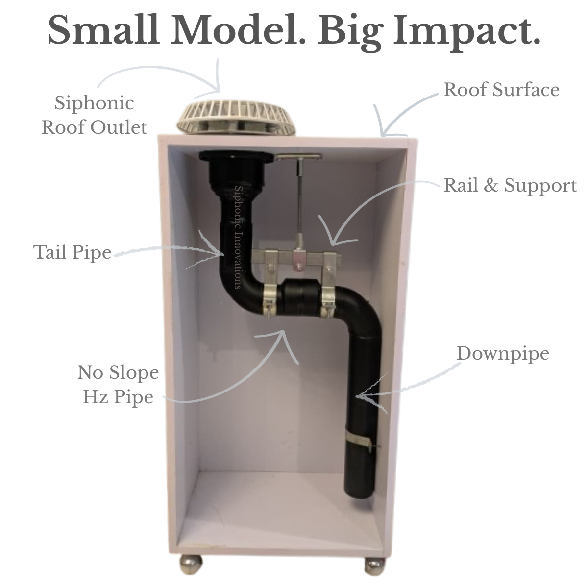 Siphonic Drainage Model